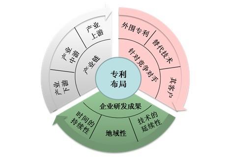 盛陽(yáng)小講堂：何謂專利布局？如何進(jìn)行專利布局？