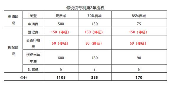 外觀專利申請(qǐng)費(fèi)用