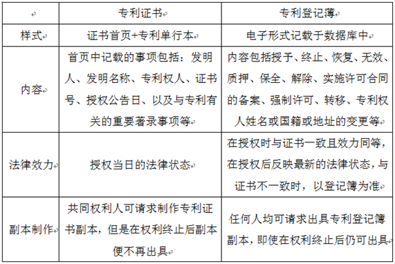 專利證書和專利登記簿