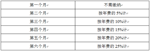 繳納滯納金