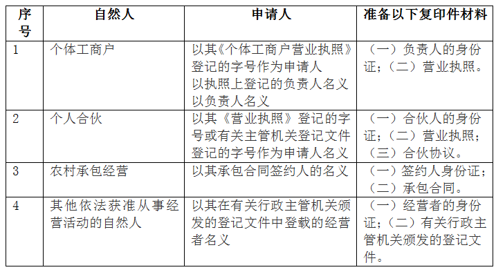 自然人申請商標提供材料