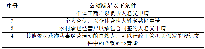 個人申請商標滿足條件