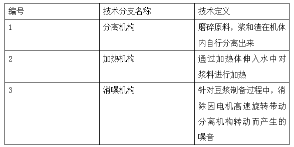 豆?jié){機的專利技術(shù)分解