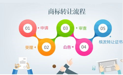 企業(yè)注銷以后，企業(yè)擁有的商標(biāo)怎么轉(zhuǎn)讓？