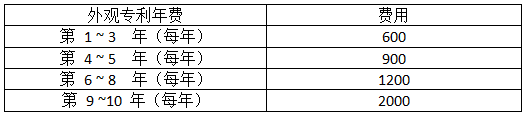 外觀專(zhuān)利的年費(fèi)的官費(fèi)收費(fèi)標(biāo)準(zhǔn)