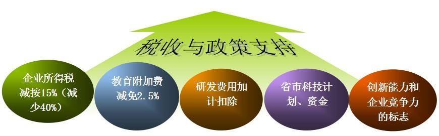 盛陽淺談：高新技術企業(yè)優(yōu)惠政策有哪些？