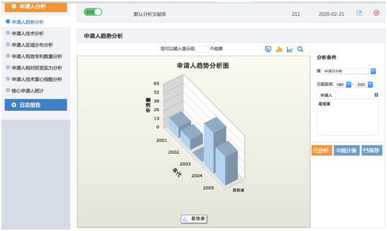 專利申請(qǐng)人分析