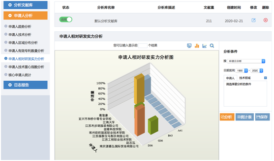 專利分析檢索報(bào)告