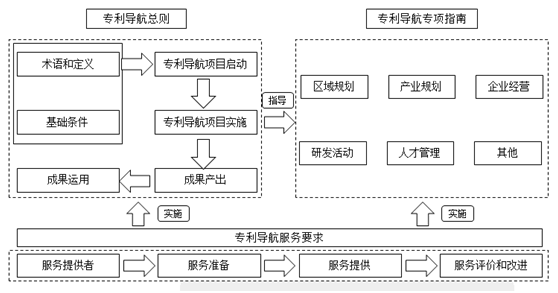 盛陽淺談：專利導(dǎo)航指南是什么？